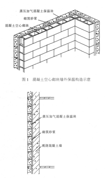 邵阳蒸压加气混凝土砌块复合保温外墙性能与构造